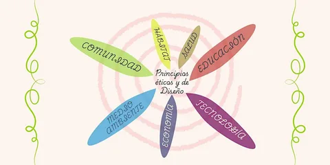 Permacultura en la Ciudad.   Llevando la teoría a la práctica.